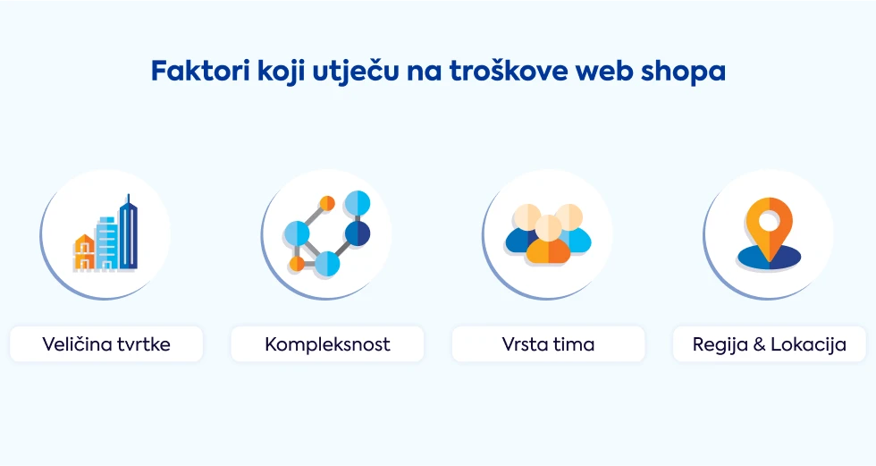 faktori-koji-utjecu-na-troskove-web-shopa